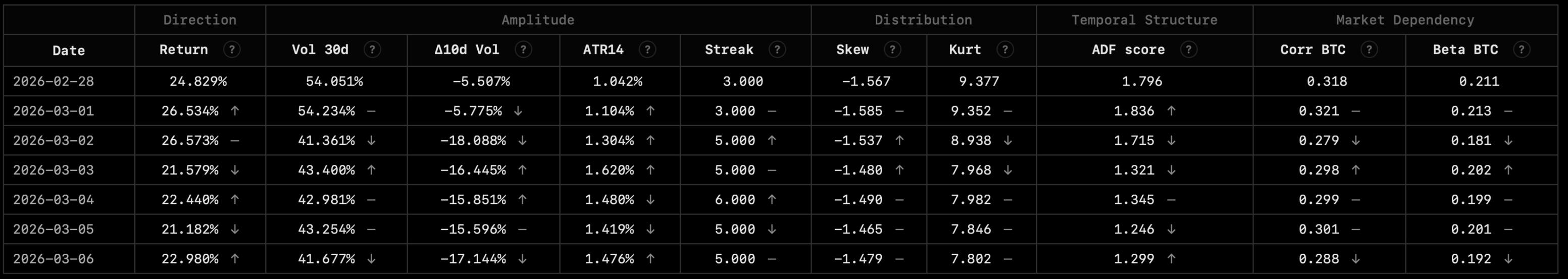AlphaDex Regime Module