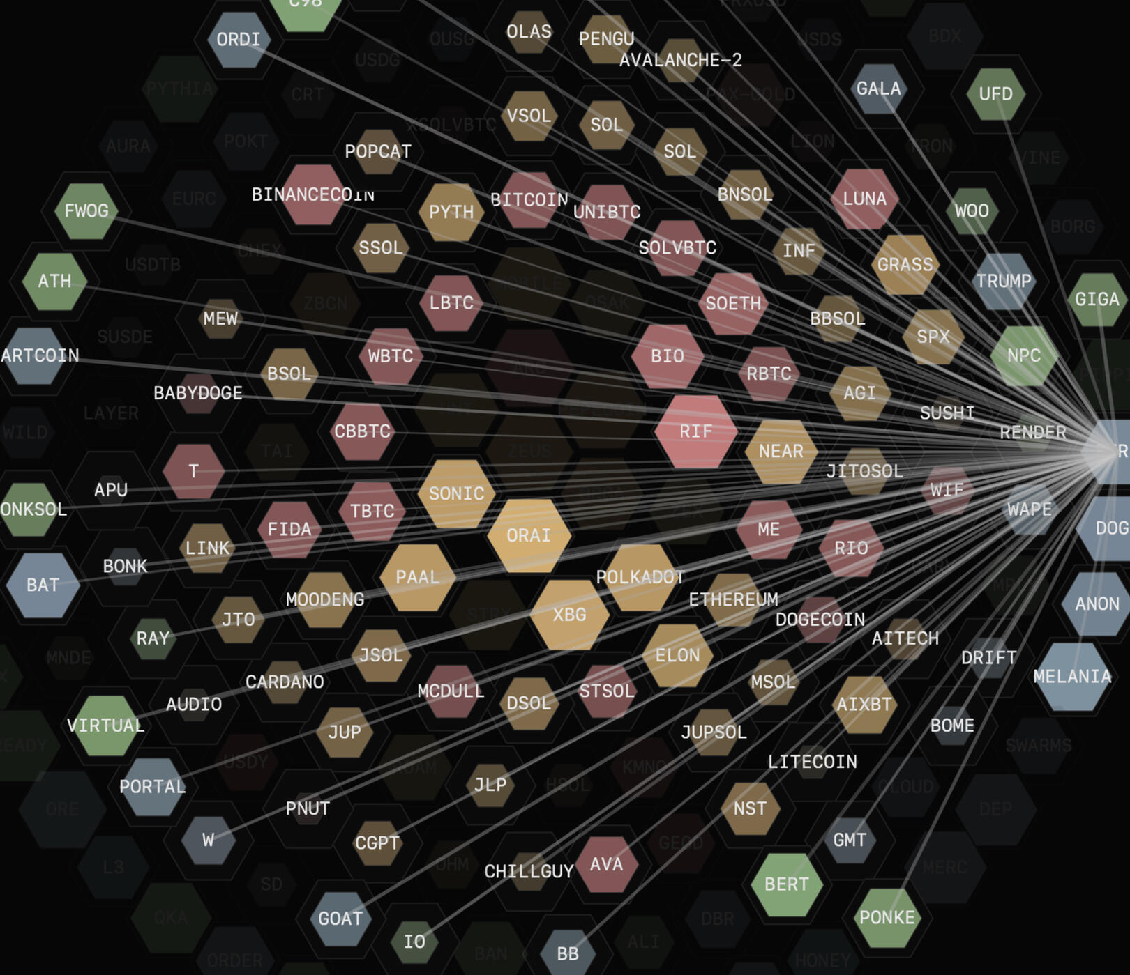 Alphadex Regime Map Module